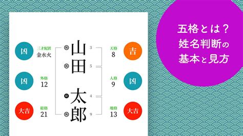 姓名判断 火水木金土|姓名判断の三才配置とは？天格、人格、地格の画数を五行にして。